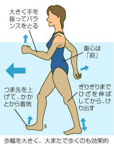 日常での予防法